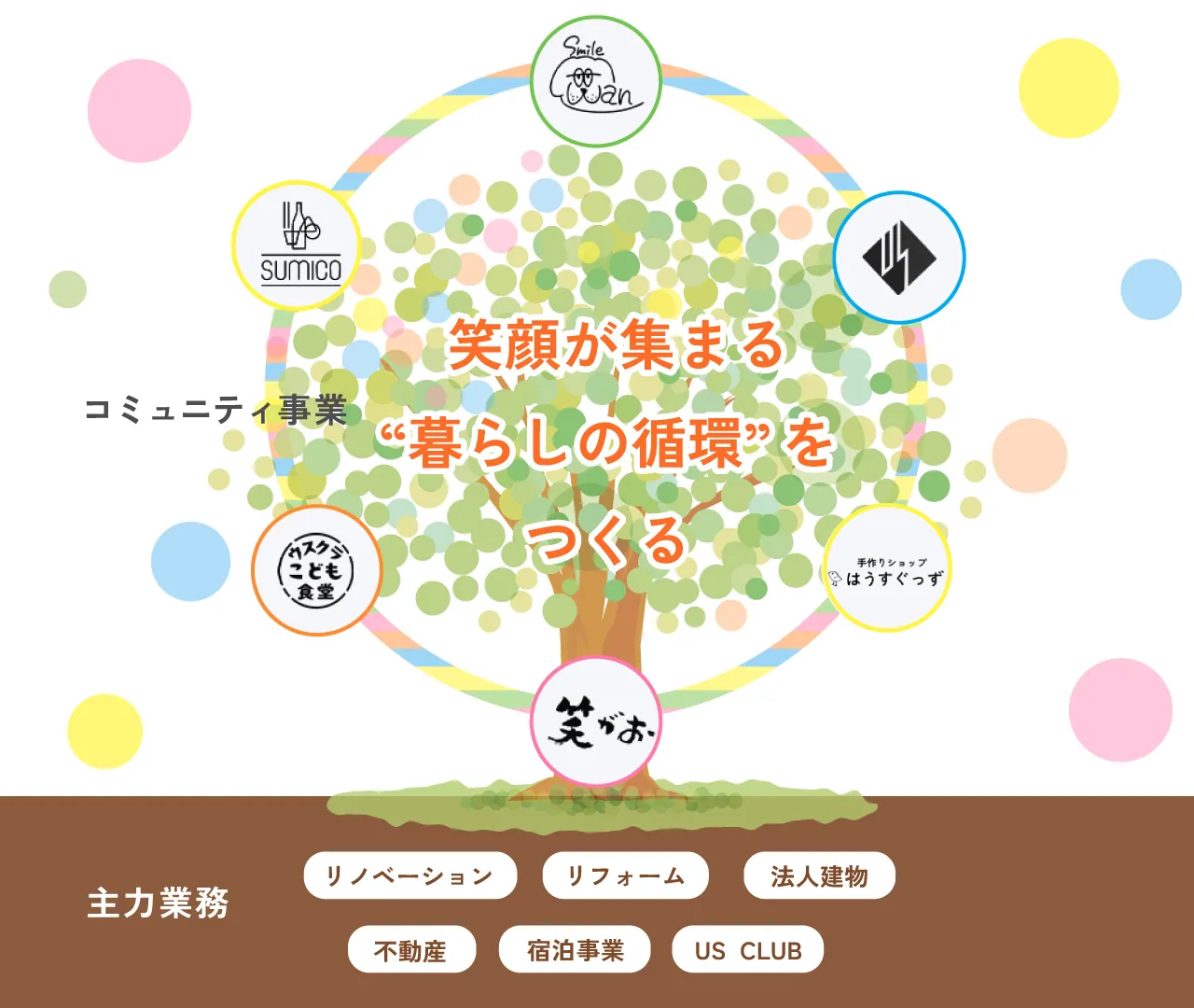 笑顔が集まる”暮らしの循環”をつくる